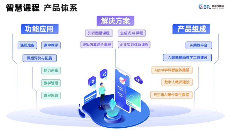 课程资源开发