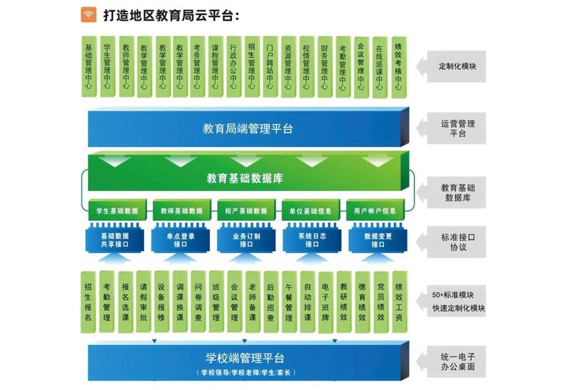 教育软件开发:打造个性化教学工具