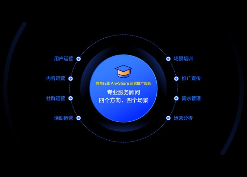 在线教育平台