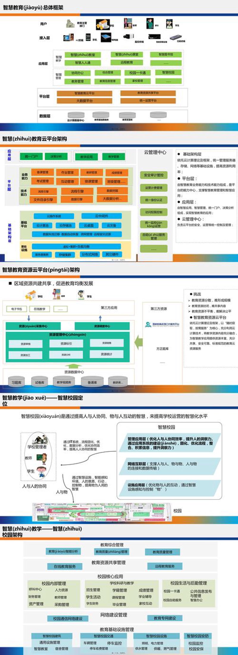 教育信息化
