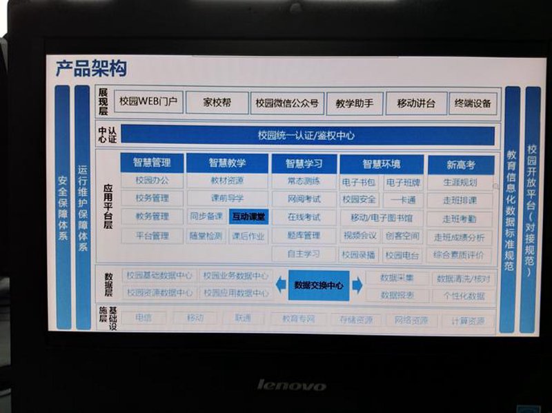 在线教育平台：开启学习新篇章